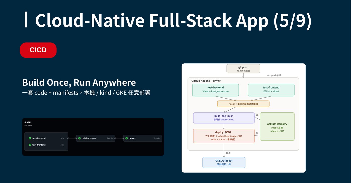 CI/CD 流程圖：git push 觸發 GitHub Actions，test-backend 與 test-frontend 平行跑，兩者都過（needs gate）才進 build-and-push 做多階段 Docker build 並推到 Artifact Registry，接著 deploy 用 WIF 認證執行 kubectl set image 與 rollout status 零停機部署，最後上線到 GKE Autopilot。